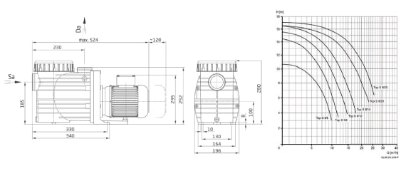 Détails et courbes de rendement pompe filtration piscine Badu Speck Mako